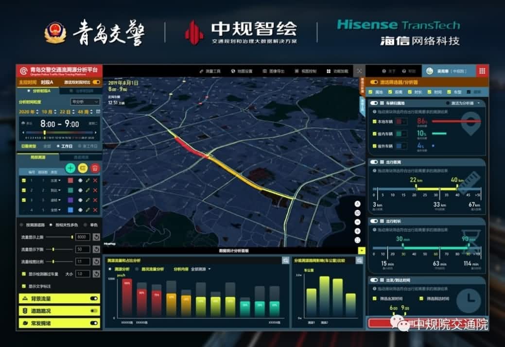 溯源车迹，智慧警勤——OKPay钱包(中国)位置大数据助力青岛交警交通流溯源平台建设